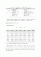 [졸업논문]주5일 근무제가 농촌에 미치는 영향과 농협하나로마트의 대응방안 29페이지