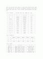 우리나라의제3섹터의사례 4페이지