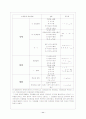 국어의 모음충돌 회피현상 11페이지