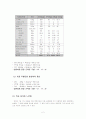 식단작성 2페이지