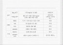 임신성 당뇨 임상영양관리 3페이지