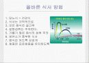 임신성 당뇨 임상영양관리 11페이지
