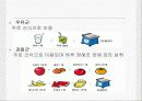 임신성 당뇨 임상영양관리 18페이지
