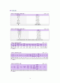 [사회과학] 아동학대 개념과 유형 및 아동학대 이론적 접근 레포트 14페이지