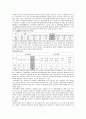 [사회과학] 아동학대 개념과 유형 및 아동학대 이론적 접근 레포트 17페이지