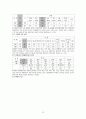 [사회과학] 아동학대 개념과 유형 및 아동학대 이론적 접근 레포트 20페이지
