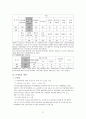 [사회과학] 아동학대 개념과 유형 및 아동학대 이론적 접근 레포트 21페이지