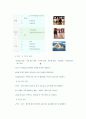 운동선수의스포츠 장애 8페이지