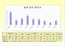 궤도순환 자동주행 자동차 제작 12페이지