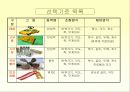 궤도순환 자동주행 자동차 제작 17페이지