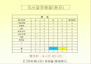 궤도순환 자동주행 자동차 제작 25페이지