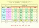 궤도순환 자동주행 자동차 제작 28페이지