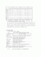 한‧중 FTA 전망과 평가 4페이지