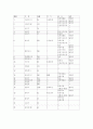 불교가사에 대하여 2페이지