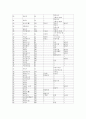 불교가사에 대하여 3페이지