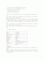 유방암에 대한 조사 정리 10페이지