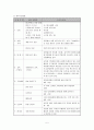노인복지프로그램 5페이지