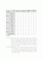 병원별 홈페이지 비교, 분석, 평가 3페이지