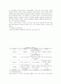 인사관리사례-보상관리부문(인사고과) 14페이지
