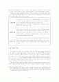 선거와 정치과정에 대하여... 6페이지