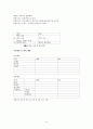 대리운전 사업계획서 7페이지