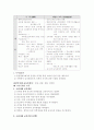 한국교육사 4페이지