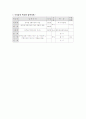 한국교육사 15페이지