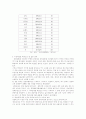 교통론-제주도 관광버스 이용 실태에 관한 연구 3페이지