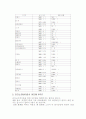 리디노미네이션(화폐 개혁)시 어디에 투자할것인가? 8페이지