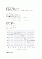 주식투자결과보고서 4페이지