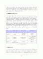 한국 재벌 분석과 문제점에 따른 대안 모색 5페이지