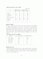 장난감사업계획서 9페이지