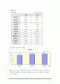 화장품 사업 계획서 4페이지