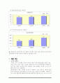 화장품 사업 계획서 5페이지