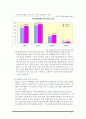 화장품 사업 계획서 10페이지