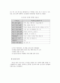 한-칠레 FTA 추이 8페이지