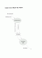 ★[A+레포트]소프트웨어 요구 분석서★ 10페이지