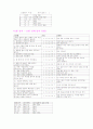 가족건강증진 6페이지