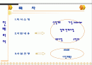 사업 계획서 ( 벤처창업) 2페이지