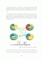 정치에 대한 전체적 개관 8페이지