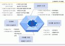 코아  컴피턴스  경영혁명-by  G.  Hamel  &  C. K. Prahelad 9페이지