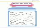 코아  컴피턴스  경영혁명-by  G.  Hamel  &  C. K. Prahelad 11페이지