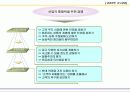 코아  컴피턴스  경영혁명-by  G.  Hamel  &  C. K. Prahelad 12페이지