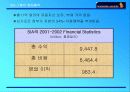 대한항공과 싱가폴항공사 비교 분석-기업가치와 경쟁력 분석 8페이지