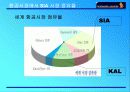대한항공과 싱가폴항공사 비교 분석-기업가치와 경쟁력 분석 12페이지