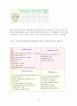 아이리버 전략 분석 13페이지