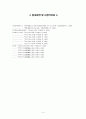 농요(農謠)와 환경문제 14페이지