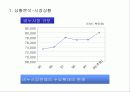 도브의 마케팅 분석 3페이지