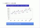 도브의 마케팅 분석 4페이지