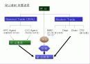 도브의 마케팅 분석 6페이지
